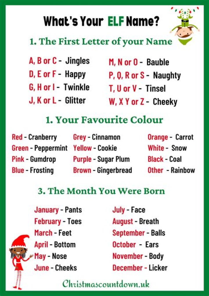 What is your elf name??? &hellip; &hellip; Christmas elf names, Christmas names