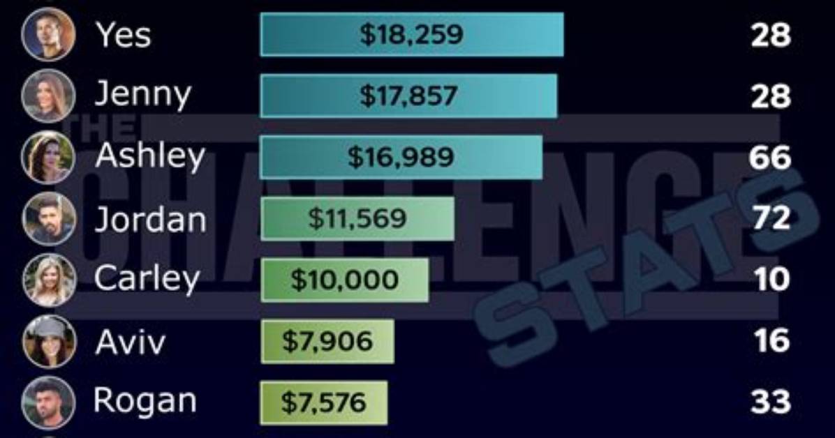 What's the Most Money Won on Nbc's the Wall? Details