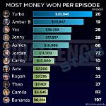What's the Most Money Won on Nbc's the Wall? Details