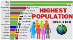 Which Church Has the Highest Population in the World?