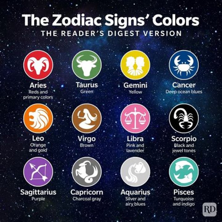 Which Zodiac Sign Has the Most Nobel Prize Winners? Allure