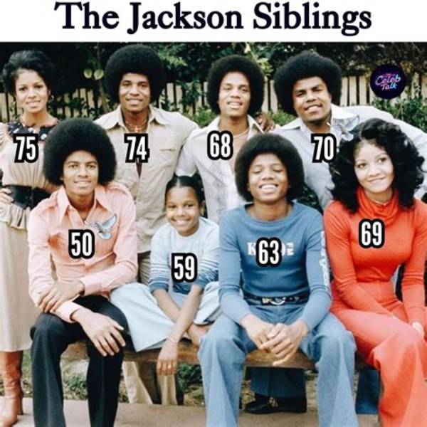 Who Are They? Family and Siblings
