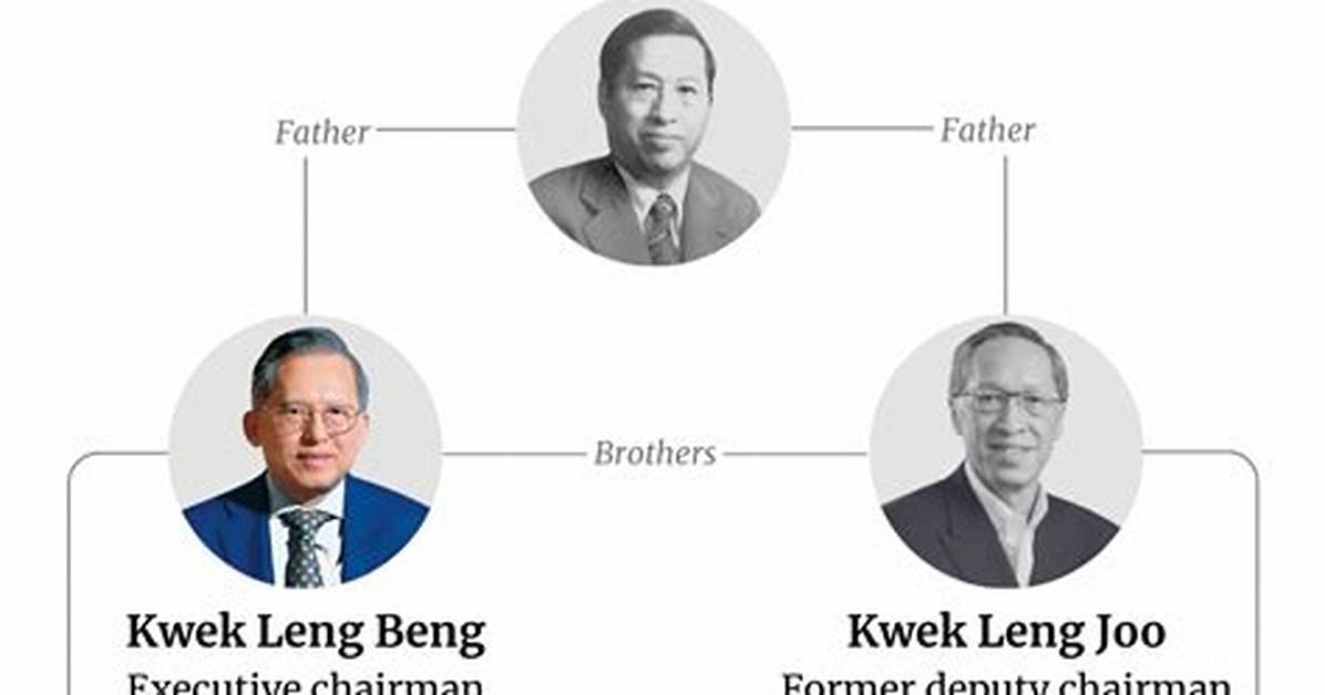 Who Is Kwek Leng Beng Daughter? Kids Details