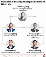Who Is Kwek Leng Beng Daughter? Kids Details