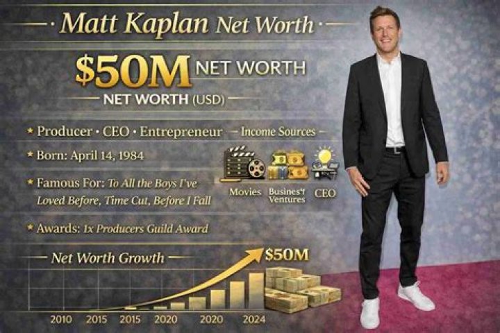 Who is Matt Kaplan? Net worth and age of Alex Cooper's fianc&eacute;