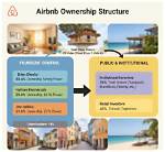 Who Owns Airbnb? – Airbnb Company History