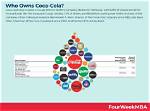 Who Owns Coca Cola? – Coca Cola Company History