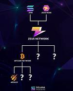 Who Owns Zeus Network? – Zeus Network Company History