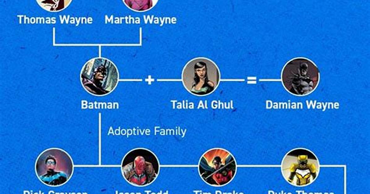 Who Was He Dating? Family Tree