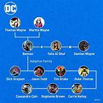 Who Was He Dating? Family Tree