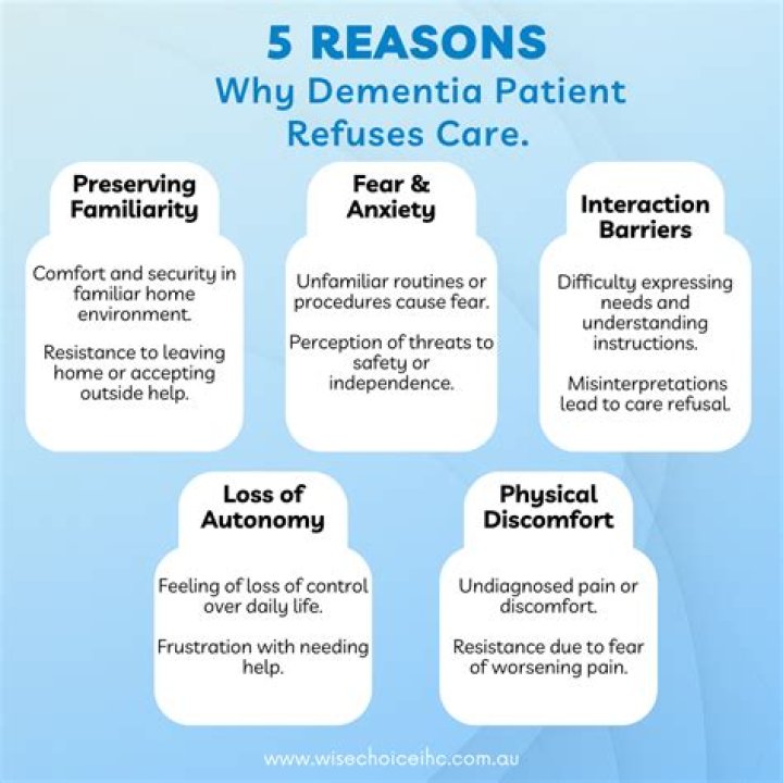 Why Do Dementia Patients Respond with”Fight or Flight” CMC Serving