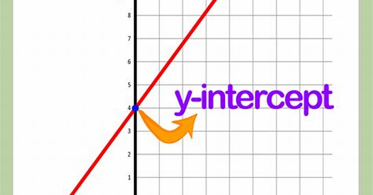 Y Intercept