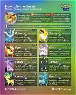 Your Guide to the Different Evolutions of Wurmple in 'Pokémon Go'