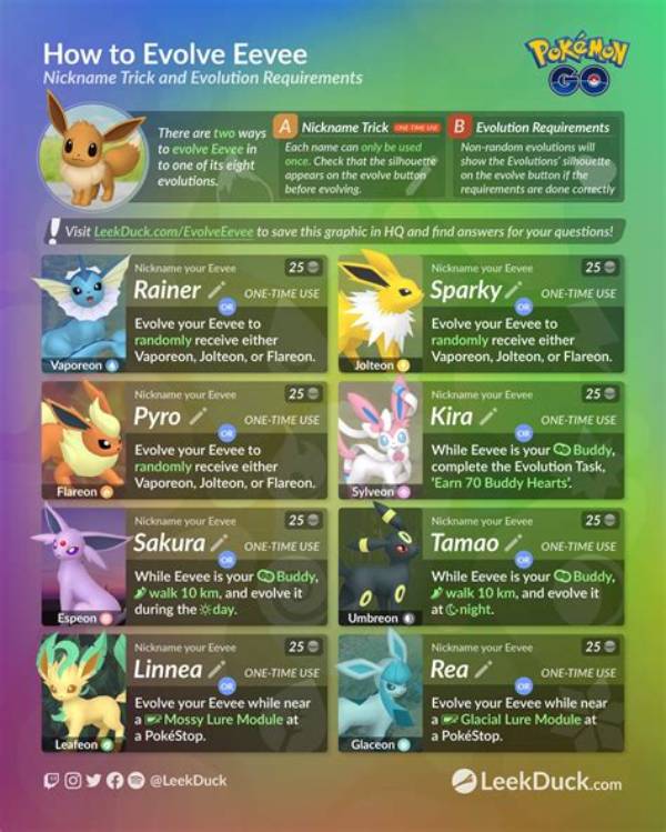 Your Guide to the Different Evolutions of Wurmple in 'Pokémon Go'