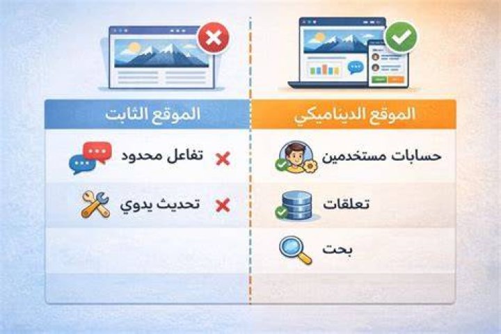 الفرق بين المواقع الثابتة والمواقع الديناميكية